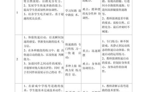 体育教学工作计划 体育与健康教学计划