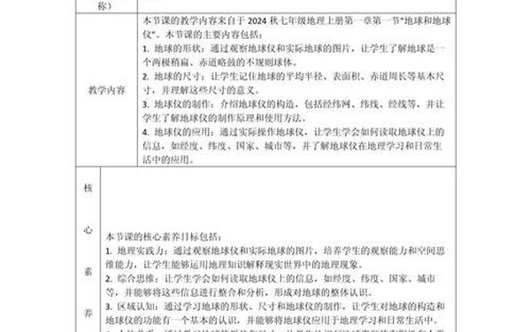 地理教学计划(地理信息科学课程设置)