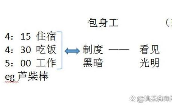 包身工教学设计、包身工板书