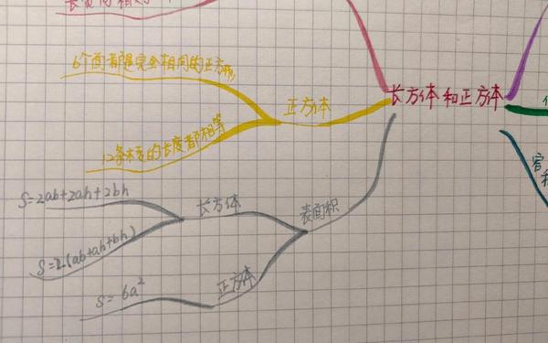 五年级上册数学知识点 数学5年级下册第3单元思维导图
