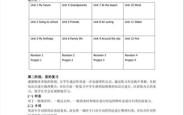 小学四年级英语教学计划 英语教学计划2025年春季教学计划 小学四年级英语教学计划 英语教学计划2025年春季教学计划