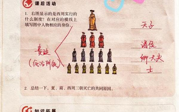 夏商西周的兴亡 周朝推翻商朝用了多久