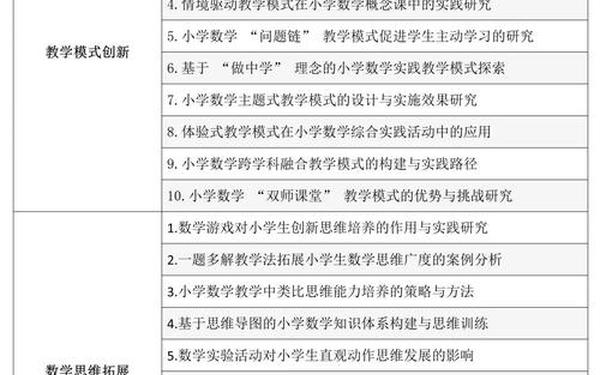 小学数学论文题目新颖_2025数学论文新颖题目