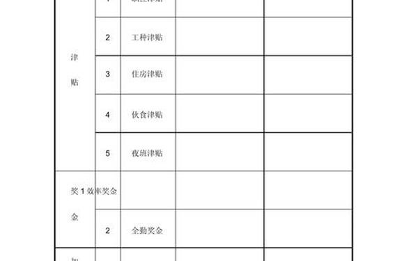 公司薪酬制度方案 员工薪酬结构