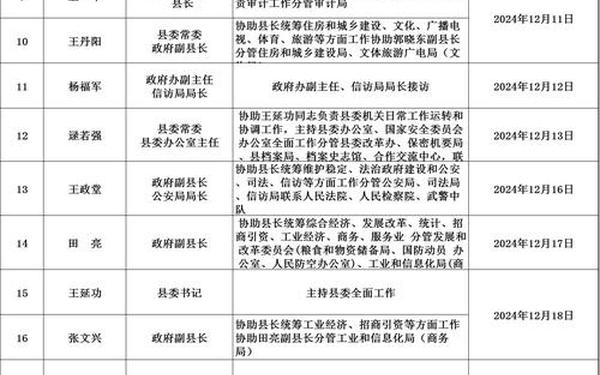 公务接待规定-2024年公务接待标准表 公务接待规定-2024年公务接待标准表