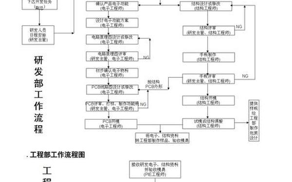 工程部管理制度_工程管理部管理办法 工程部管理制度_工程管理部管理办法