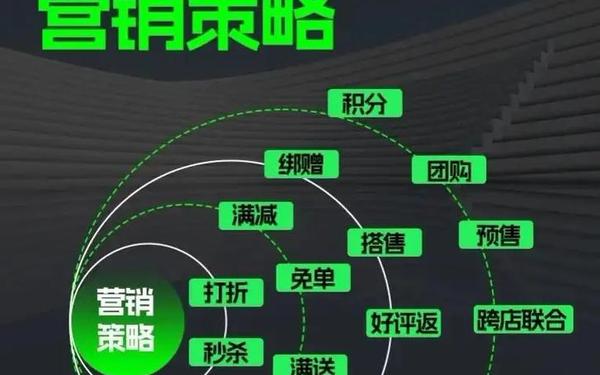市场营销策略分析_营销技巧和营销方法 市场营销策略分析_营销技巧和营销方法