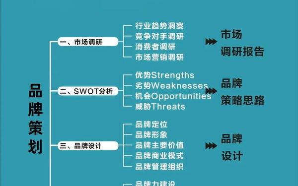 企业推广策划书-列表网推广效果怎么样