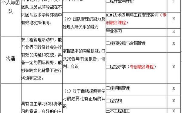 人才培养方案,人才培养二级指标是什么