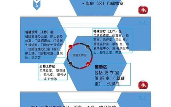 6s管理制度、医院6s管理包括哪六个方面