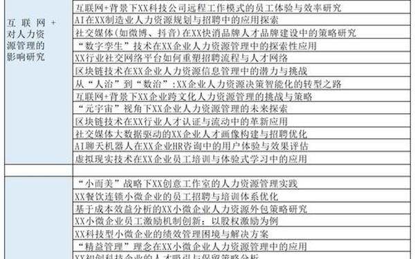 人力资源管理学论文-人力资源管理论文题目推荐