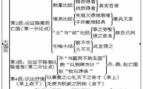 六国论教案;六国论课件