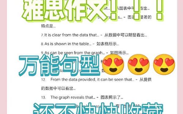 雅思作文句子—雅思作文模板万能句型