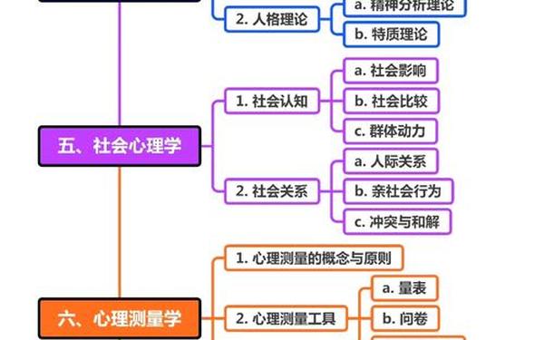 对管理心理学的认识—管理心理学的意义