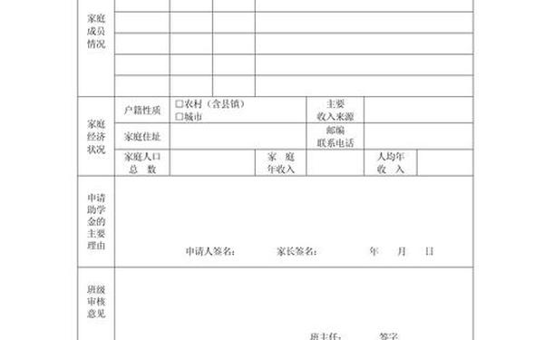 助学金申请书格式图片-助学金申请表怎么写