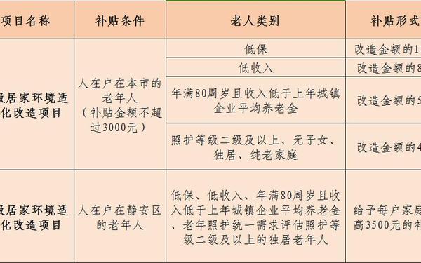 居家养老实施方案,居家适老化改造有哪些项目 居家养老实施方案,居家适老化改造有哪些项目