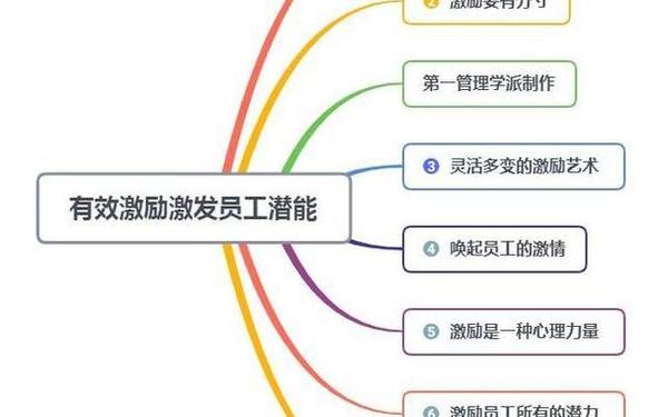 如何激励员工的积极性-提升员工积极性10条