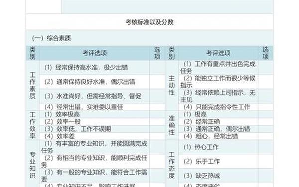 员工绩效考核自我评价,绩效表现自我评价
