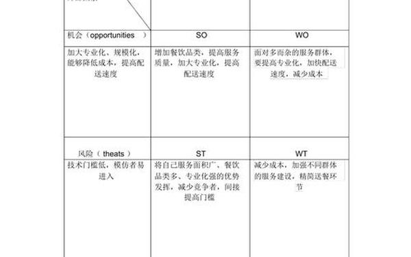 个人职业swot分析,员工个人swot分析