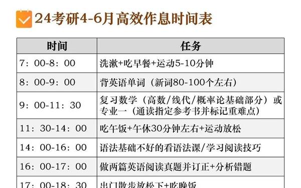 大学生活规划_时间规划图 大学生活规划_时间规划图