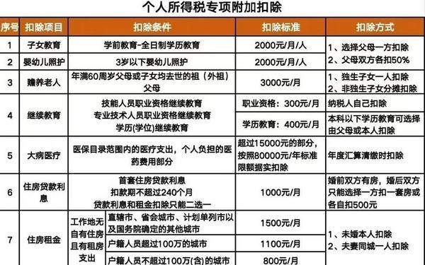 减税申请书;扣除年度写2024还是2025