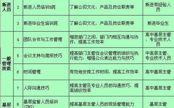 培训计划和培训内容(培训计划方案怎么写范本) 培训计划和培训内容(培训计划方案怎么写范本)