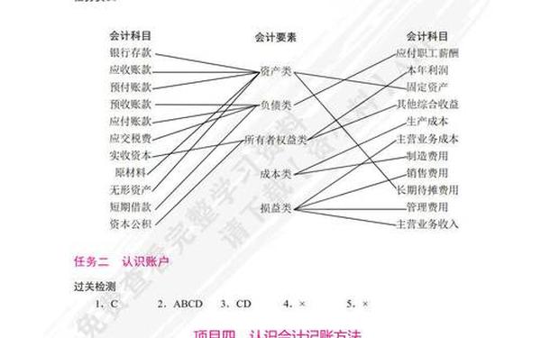 会计从业资格 基础会计库及答案