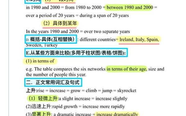 雅思作文句子—雅思作文模板万能句型