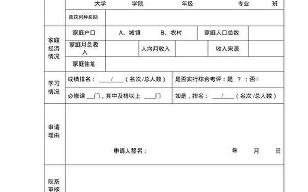 国家奖助学金申请书—国家助学金申请表范本 国家奖助学金申请书—国家助学金申请表范本
