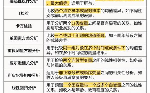 spss数据分析报告;SPSS数据处理
