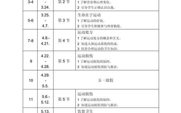 健康教育培训计划—健康教育年度计划