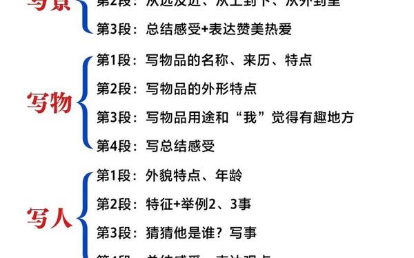 作文指导课的几大步骤(写好作文三步)