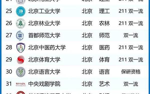 北大毕业等于零,北京大学最牛十大校友