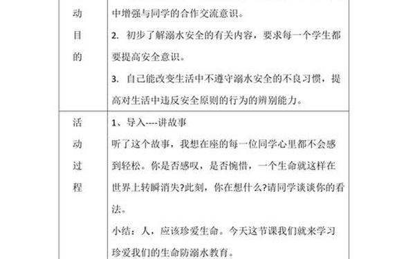 小学生溺水安全教育;防溺水安全教育主题班会记录
