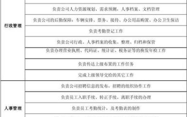 办公室职责、办公室职责及工作范围 办公室职责、办公室职责及工作范围