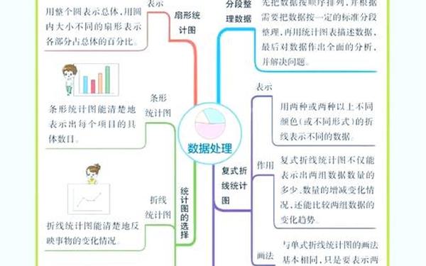 六年级数学上册教学工作计划-六年级北师大数学上册电子课本 六年级数学上册教学工作计划-六年级北师大数学上册电子课本