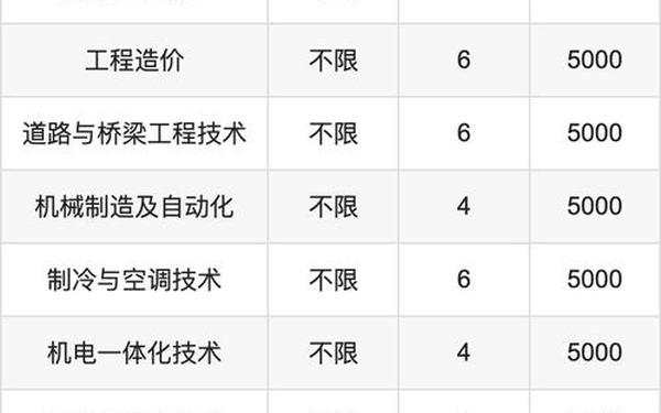 8000字毕业论文收费(大专论文收费标准)