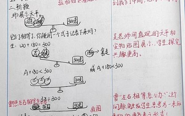 小学数学听课笔记-六年级下数学听课记录