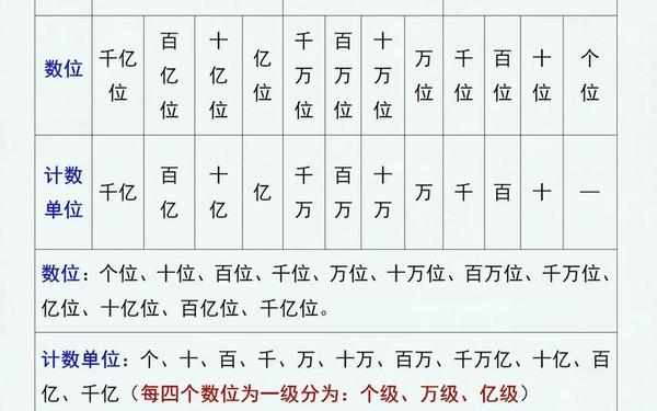 四年级上册数学知识点归纳_1至6年级数学公式大全