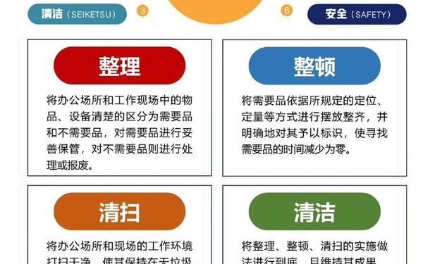6s推行计划,6s精益管理