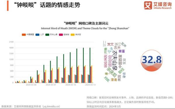 互联网舆情分析;网络舆情分析报告的意义