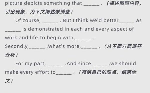 四级写作十大必背模板-英语四级小作文