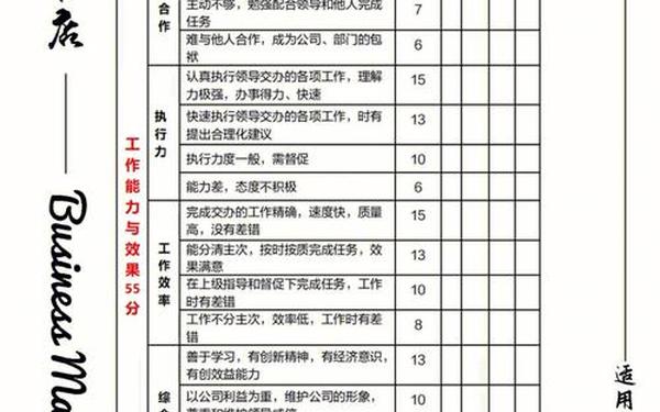 公司考核制度—企业考核管理制度