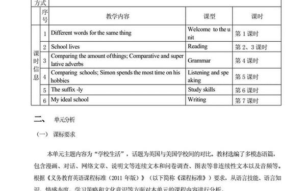 八年级英语教学案例;初二英语经典案例20篇 八年级英语教学案例;初二英语经典案例20篇