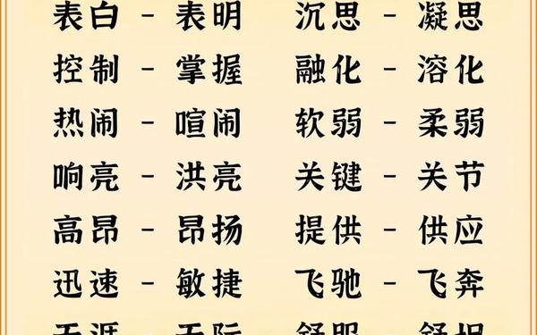 发明的近义词—发明和发现是近义词吗