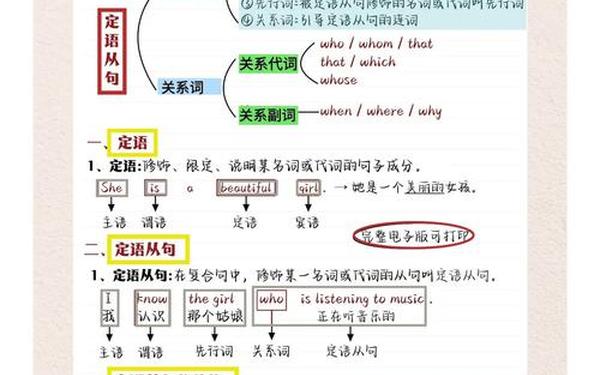 定语从句教案;定语从句公开课教案 定语从句教案;定语从句公开课教案