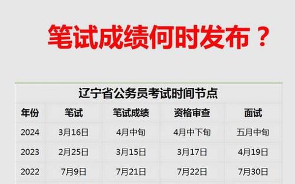 2013辽宁高考语文;2013年高考辽宁分数线