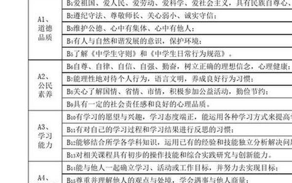 思想道德自我评价—思想政治与道德素养自我评价
