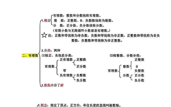 初一数学知识点归纳总结—初一数学所有知识点归纳
