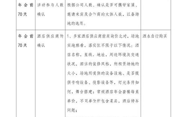 年会策划方案详细流程;年会策划细节